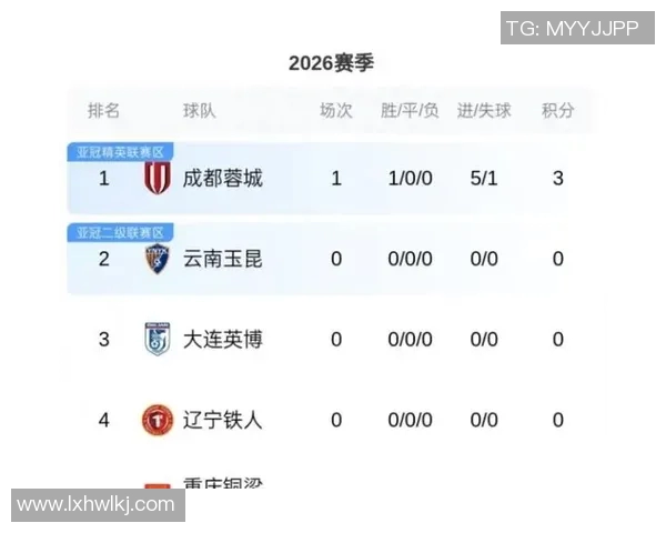 中赫国安迎战泰达期待强强对话争夺中超积分榜优势